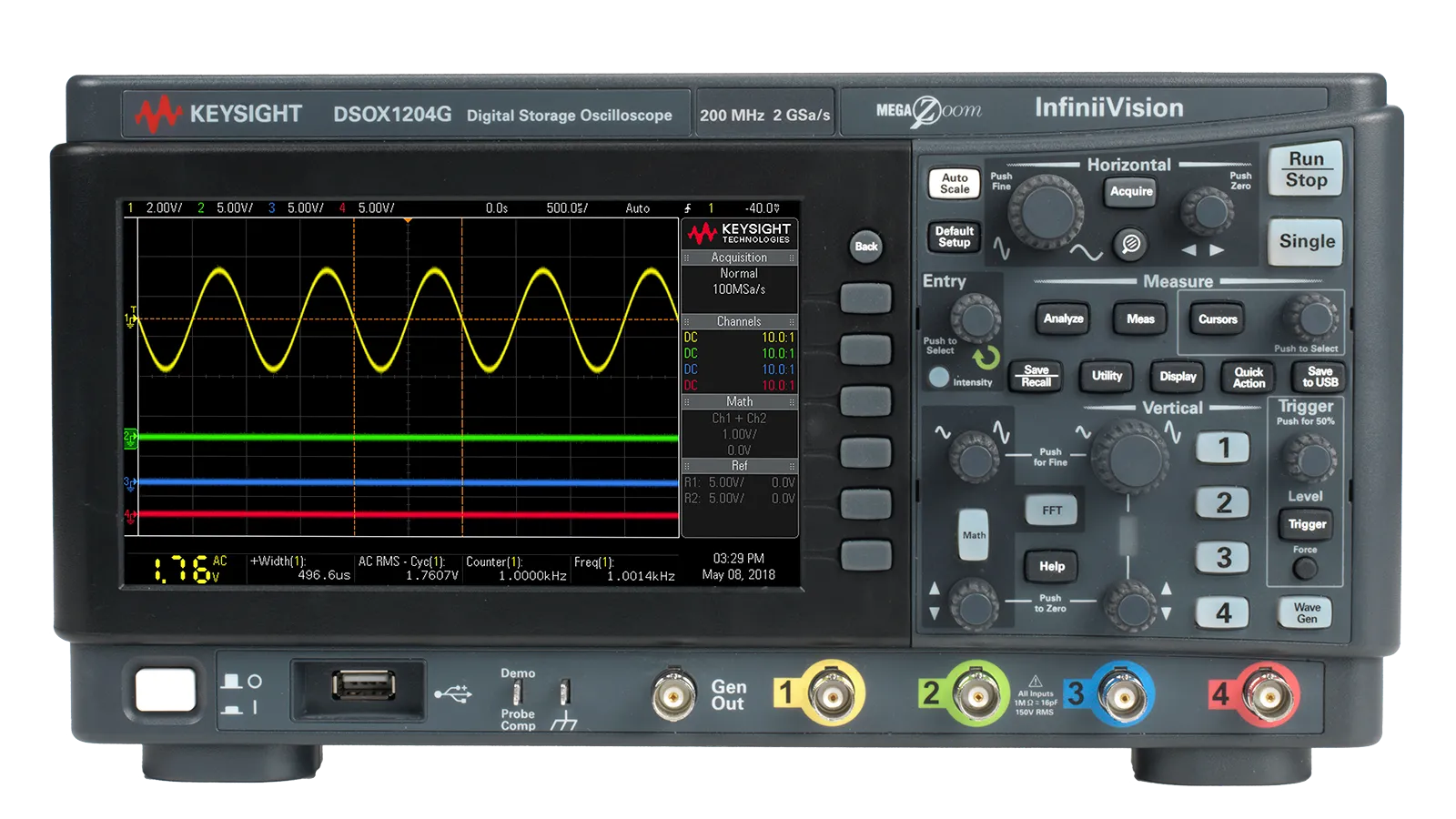 Measure the Future, Today